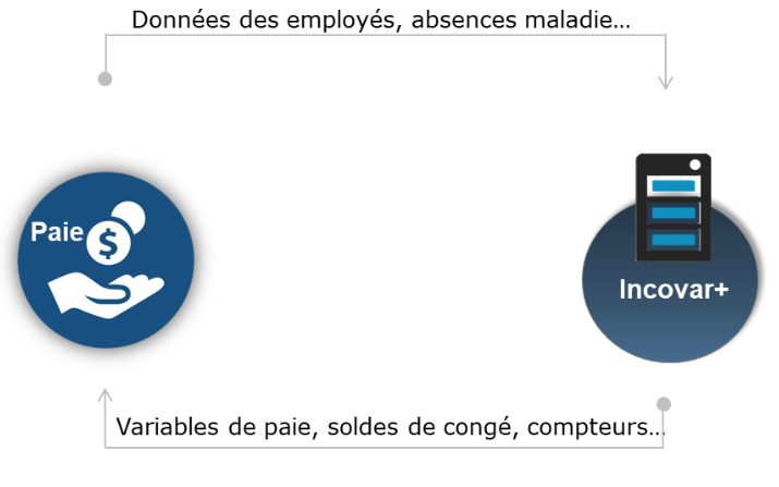 Fonctionnement-interface