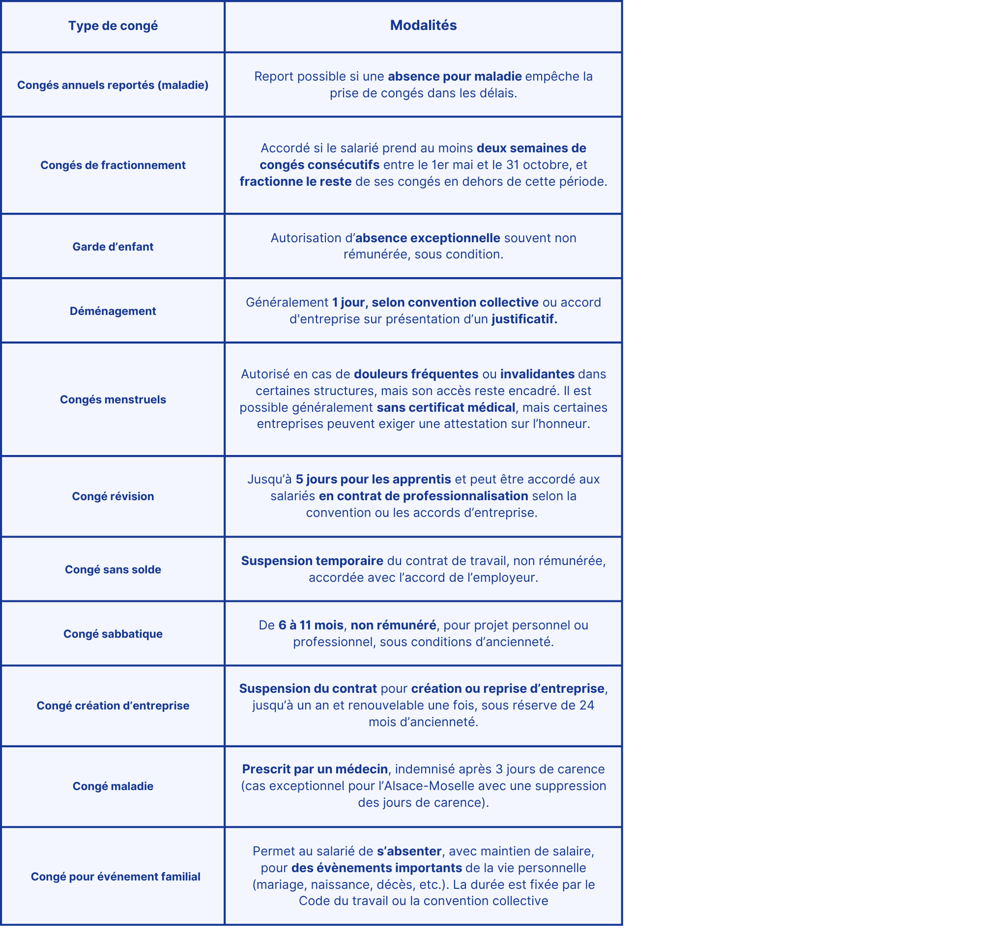 Tableau comparatif